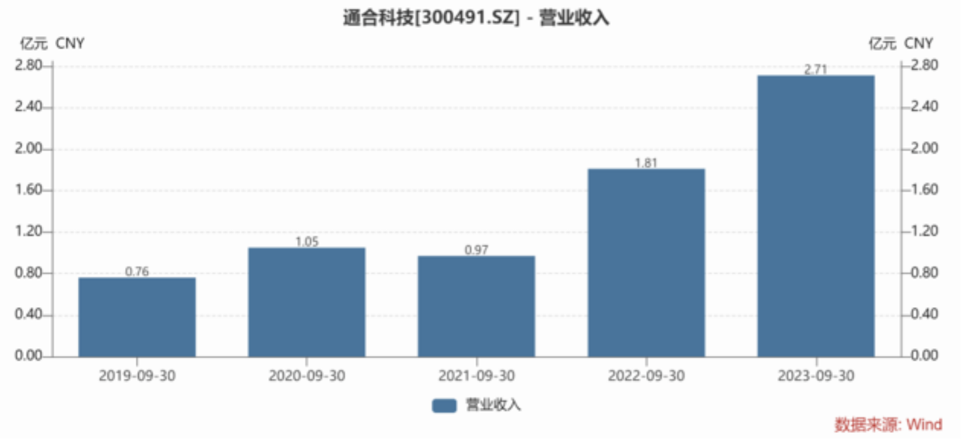 1701071608761791.png image.png
