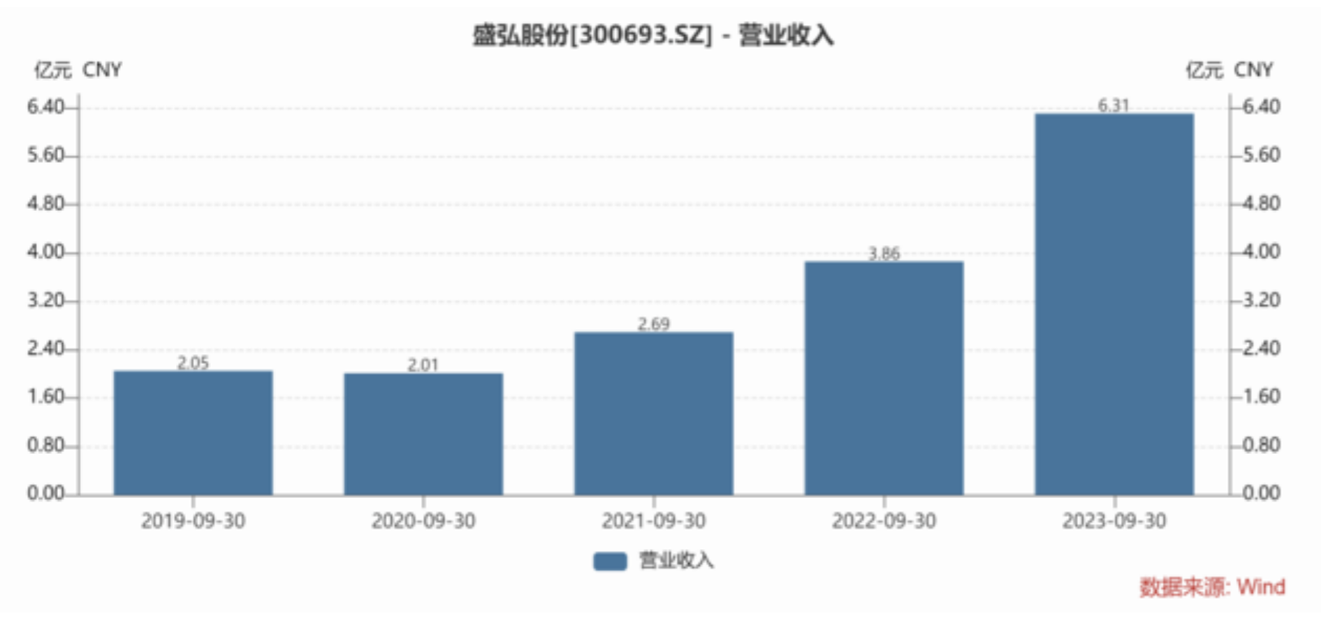 1701071640396450.png image.png