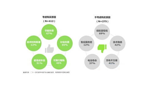 《2016中(zhong)國(guo)新(xin)創汽車(che)市(shi)場(chang)趨勢(shi)調查報告》髮(fa)布