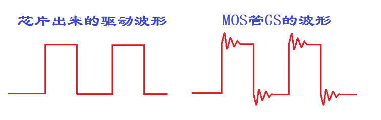 電(dian)源工(gong)程(cheng)師到(dao)底得會看多(duo)少波(bo)形