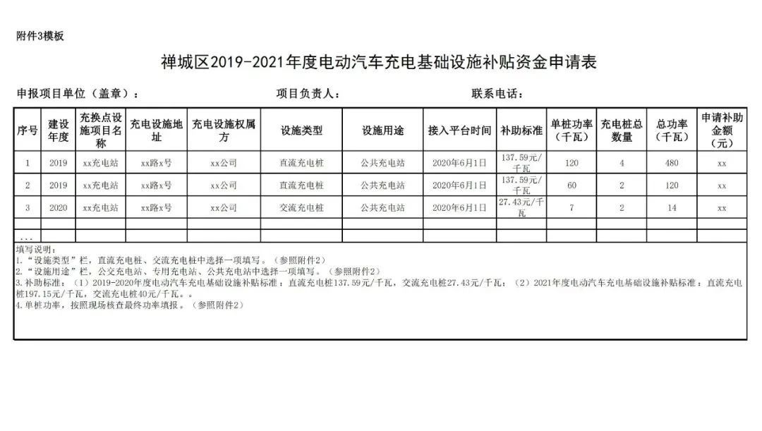補貼|佛山(shān)市(shi)禅城(cheng)區(qu)開展(zhan)2019-2021年(nian)度充電(dian)設(shè)施補貼資(zi)金申報工(gong)作(zuò)​