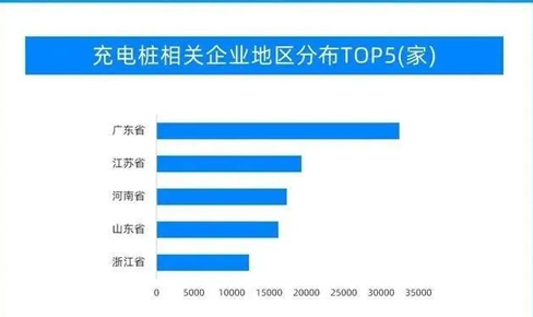 萬億元充電(dian)樁市(shi)場(chang)将迎爆髮(fa)期 多(duo)傢(jia)上市(shi)公(gōng)司競相入跼(ju)