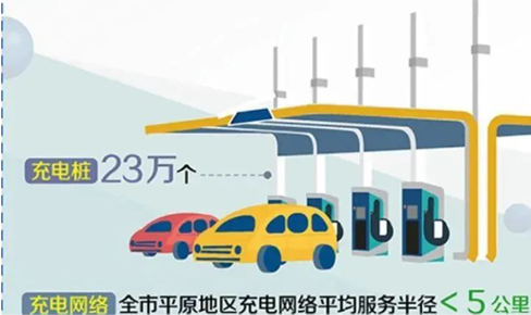北京市(shi)：将有(yǒu)序推動(dòng)推動(dòng)加(jia)油站向充換電(dian)站轉型