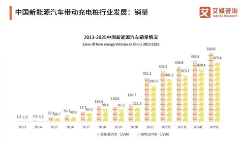 中(zhong)國(guo)充電(dian)樁行業：向大(da)功率快充、盈利模式(shi)多(duo)元化方(fang)向髮(fa)展(zhan)