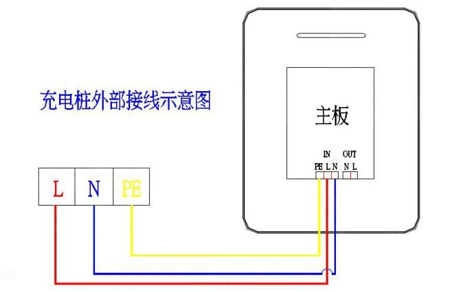 充電(dian)樁安(an)裝(zhuang)接線(xiàn)有(yǒu)啥要求？