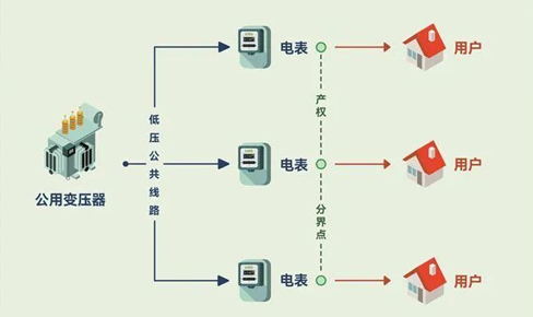 新(xin)快報：6箇(ge)問題了(le)解新(xin)能(néng)源電(dian)動(dòng)汽車(che)充電(dian)樁用(yong)電(dian)報裝(zhuang)那些事